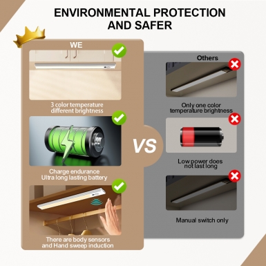 LED室内灯 - HCP253 人体感应手扫橱柜灯